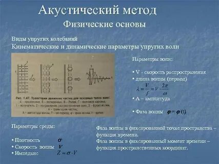 Длина упругой