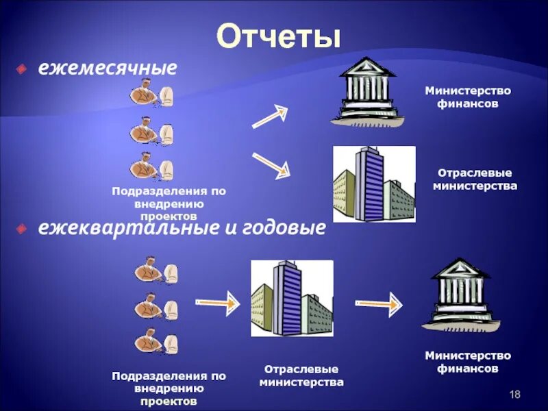 Отраслевое ведомство министерства. Отраслевые Министерства это. Отраслевое ведомство это. Отраслевое Министерство пример. Отраслевые Министерства это в истории.