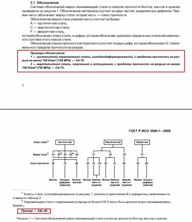 Болт М8х40 10.9 ГОСТ 7798 оцинкованный купить от 250 руб./кг в Челябинске от ком