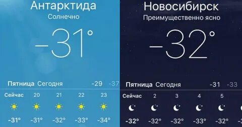 Сколько будет градусов на улице