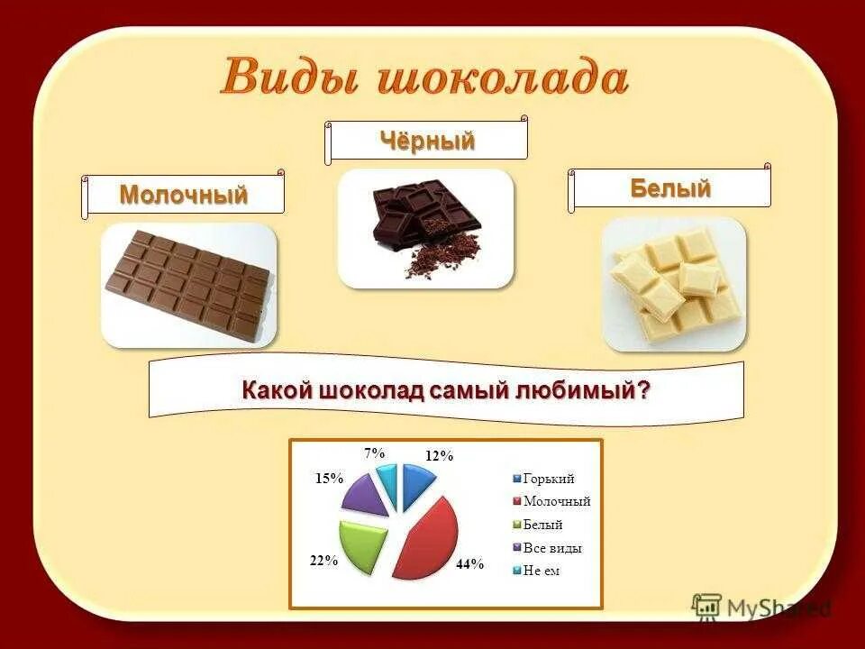 Шоколад молочный углеводов. Шоколад белый молочный Горький. Разновидности шоколада. Белый шоколад названия. Тёмный шоколад полезнее молочного.