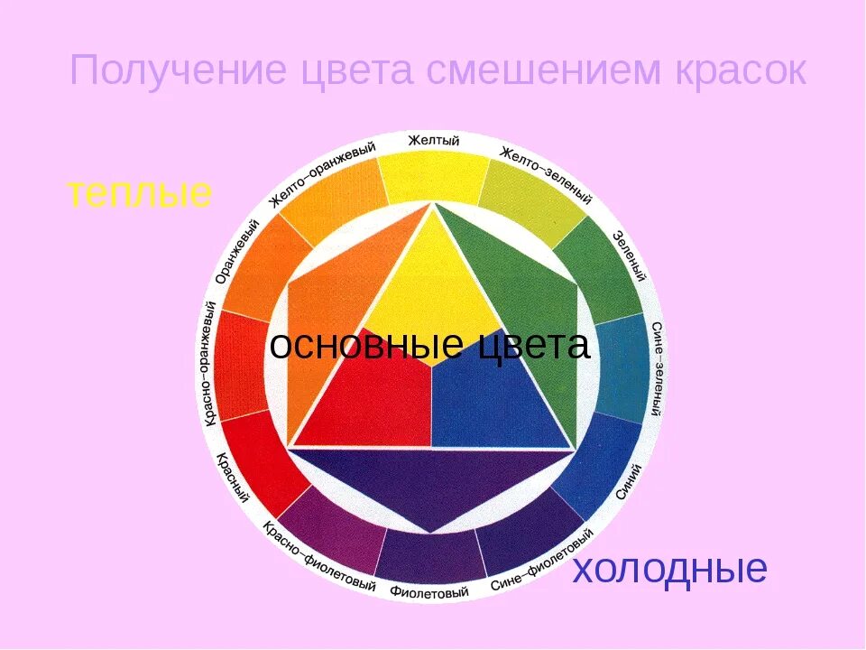 Из желтого получить фиолетовый