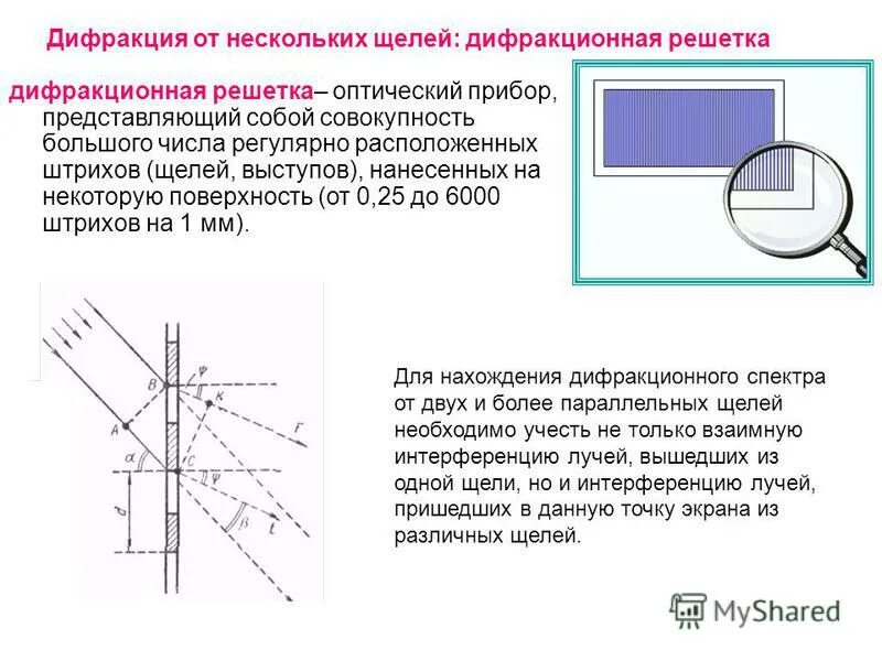 Количество трещина. Дифракционная решетка прибор оптический. Дифракция в оптических приборах. Дифракционная решетка на щели. Дифракция света.