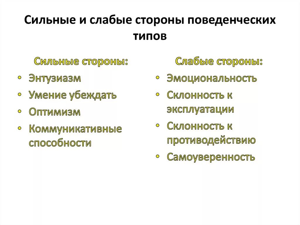 Сильные стороны личности в резюме. Слабые черты характера для резюме. Сильные стороны черрвекп. Слабые качества человека. Назовите сильные и слабые