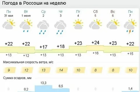 Погода во владимире в ноябре 2024 году