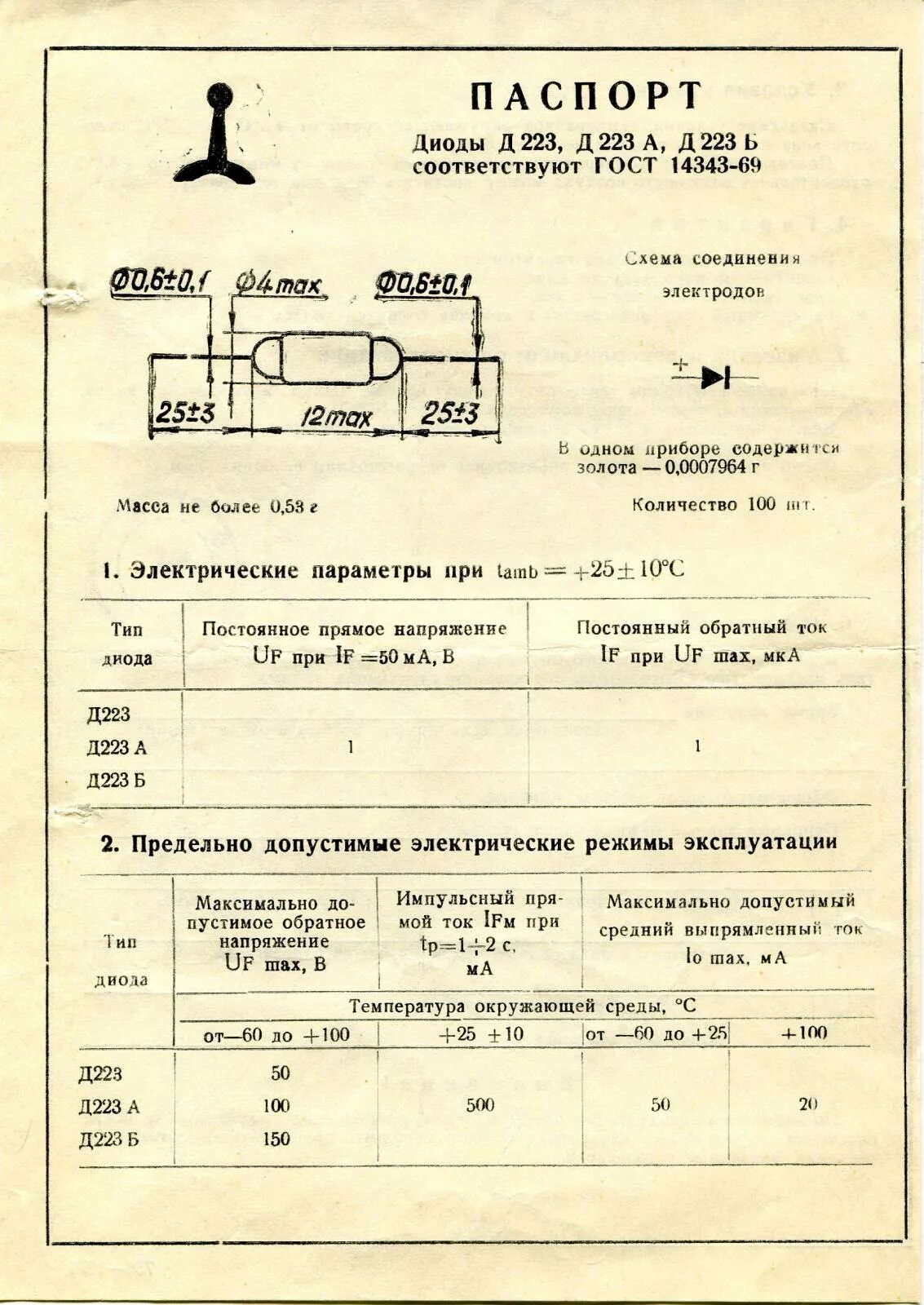 Д231а характеристики диода. Диод д223. Диод д223б. Д223 характеристики. Диод д характеристики