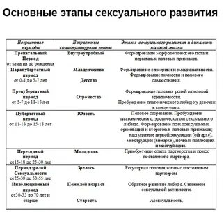 Половое развитие детей клинические рекомендации