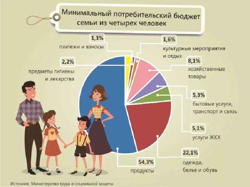 Какое количество детей в семье