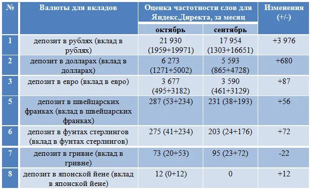 Вклады в рублях на 6 месяцев. Ставка по вкладам в Газпромбанке на сегодня для пенсионеров. Газпромбанк вклады для пенсионеров. Газпромбанк вклады. Газпромбанк вклады для пенсионеров на 2021 проценты по вкладам.