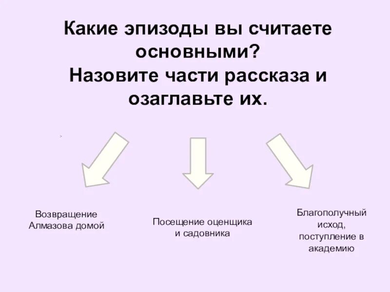 Какие сцены вы считаете центральными почему. Части рассказа. Основные части рассказа. Выделите основные части рассказа студент озаглавьте их. Почему рассказ называется Возвращение.