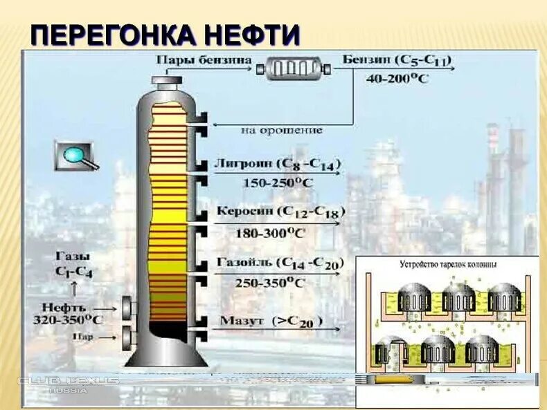 При перегонке нефти получается 30 процентов керосина. Перегонка нефти ректификация крекинг. фракции нефти в ректификационной колонне. схема перегонки нефти на фракции. ректификационная колонна для перегонки нефти.