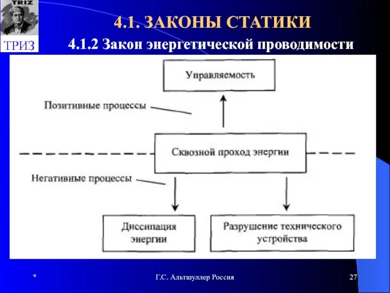 Закон об энергосбережении. Федеральный закон о энергетиках. Принцип сохранения энергии. Закон энергетической адекватности. Закон про энергетики.