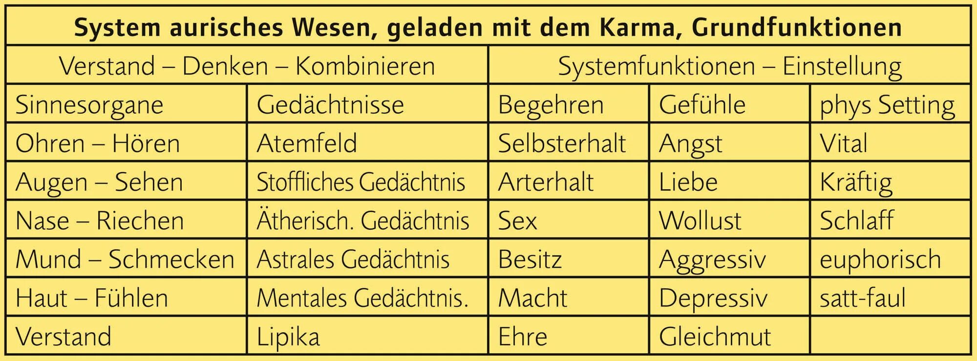 семейный ужин иллюстрация. фразовые глаголы с do и make. привычки глагол. глаголы make и do. Dinner verb.