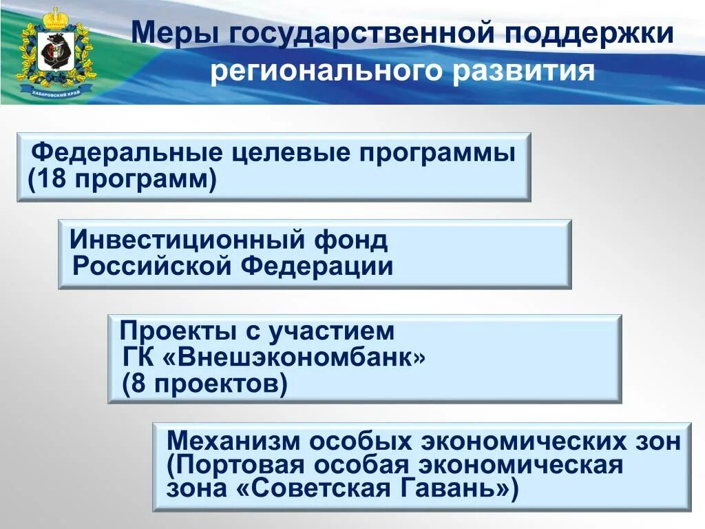 Меры государственной поддержки. Федеральные и региональные целевые программы. Региональные меры поддержки. Государственные целевые программы.