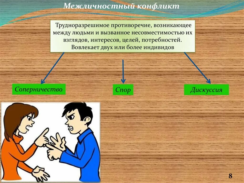 Межличностный конфликт. Межличностный конфликт картинки. Межличностный конфликт пример. Межличностные конфликты презентация.