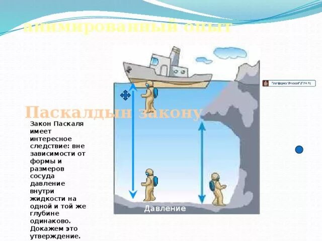 Линии соединяющие точки с одинаковыми глубинами. Одинаковая глубина. Линии, соединяющие точки с одинаковыми значениями глубины. Одинаковая глубина. Бергштрих на горизонталях.