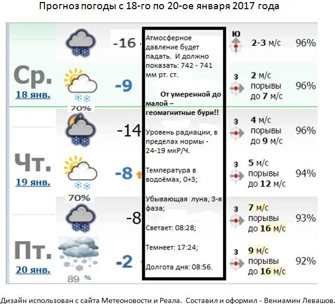 Погода в астрахани в мае 2024. Метеоновости. Прогноз погоды в Астрахани. Метеоновости температура. Погоданесь Метеоновости.