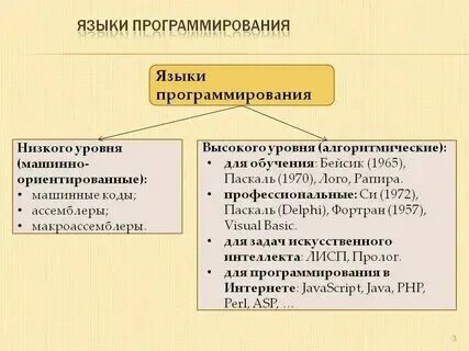 К какому поколению относится программирование