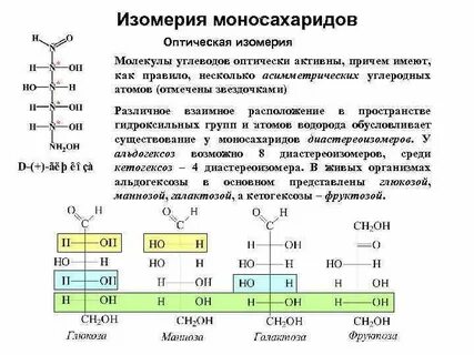 Компоненты мандаринового масла имеющие оптические изомеры