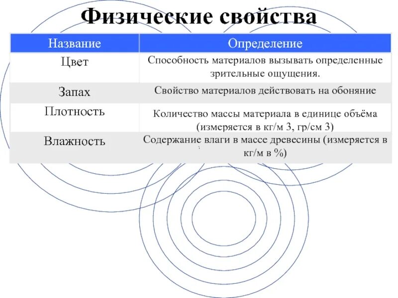 Физические свойства материалов. Физические свойства материалов свойства.. Определение физических свойств материалов. Физические свойства материалов прочность.