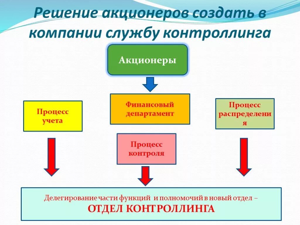 Акционер решил. Держатели акций создают. Главный держатель акций компании. Кто такой держатель акций. Ренда основной держатель акций.