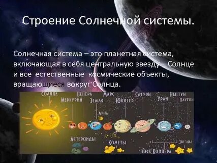Происхождение солнечной системы состав