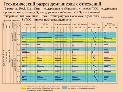 Срок отложения апк