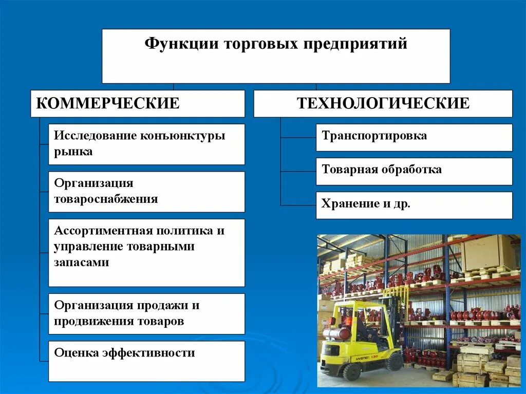 Функции рознично торговых предприятий. Функции коммерческих предприятий. функции торгового предприятия. функции торговой компании. товарная обработка.
