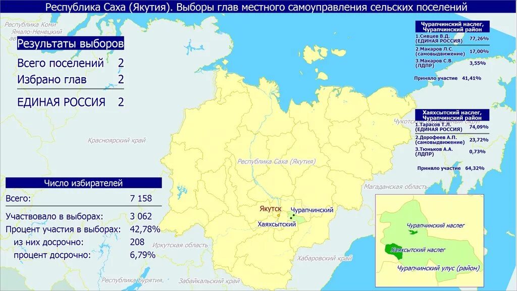 Итоги выборов в якутии