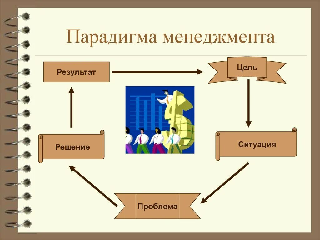 Парадигма пример. Парадигма. новая парадигма менеджмента. парадигма это простыми словами.