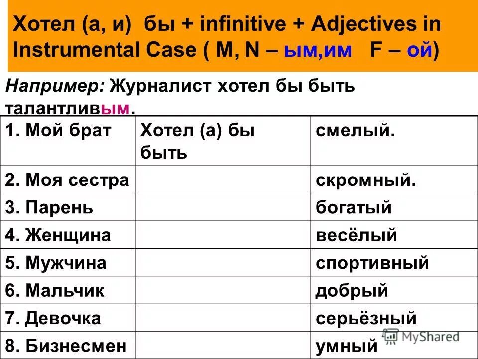 просклонять по падежам слово лиса. таблица падежей из учебника русского языка 3 класс. лиса по падежам просклонять. подсказка про лису. родительный падеж и винительный падеж.