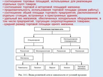 Торговые сети цветов