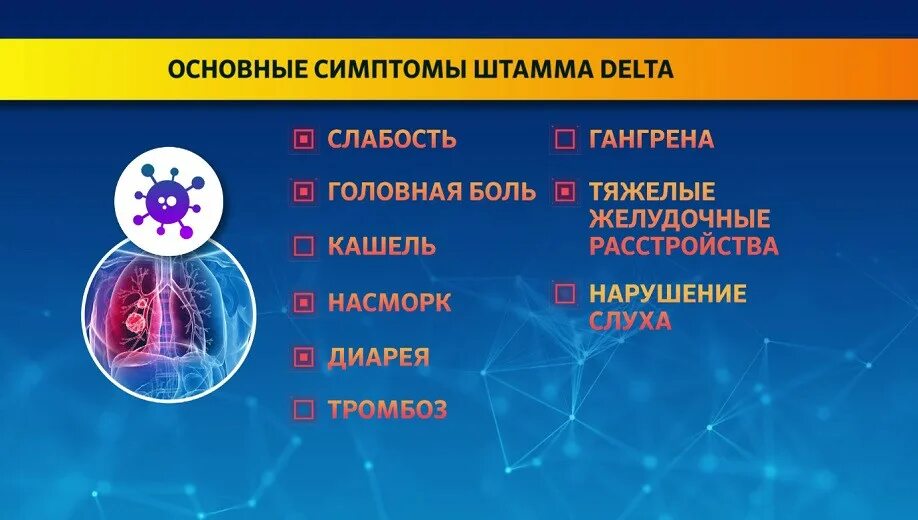 Признаки нового ковида у взрослых симптомы 2023. Коронавирус Дельта симптомы. Индийский штамм коронавируса симптомы. Коронавирус штаммы. Дельта штамм коронавируса симптомы.