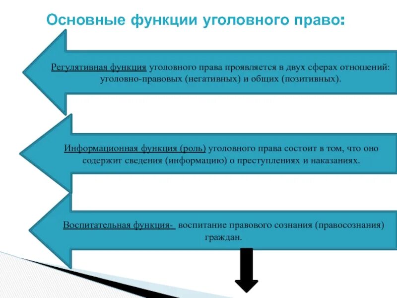 Функции цгололвногоправа.