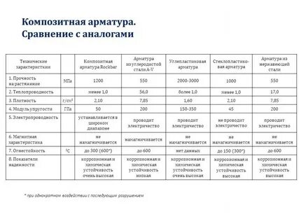 Сравнительная техническая таблица