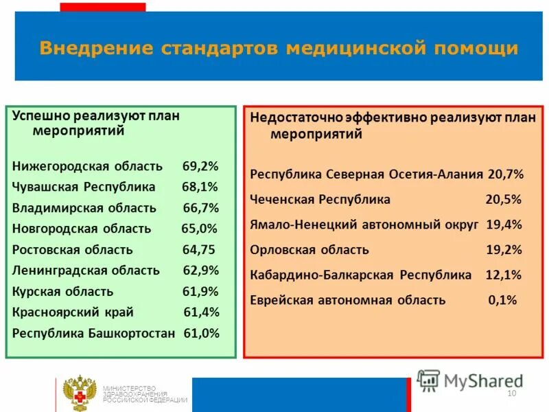 Изменения в министерствах в 2012