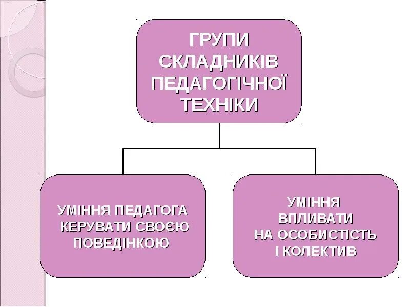 Активная и пассивная речь. Пассивный словарный запас ребенка. Активизация словаря детей. Пассивный словарь ребенка это. Активный и пассивный словарь.