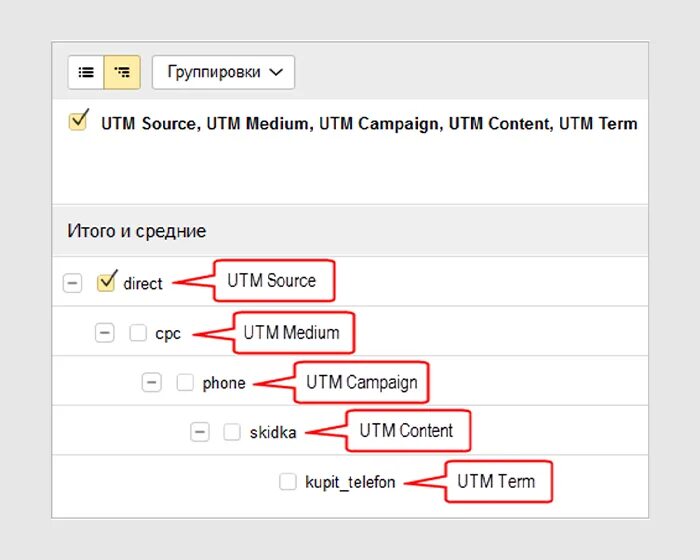 Utm метрики. УТМ метка директ. User utm source