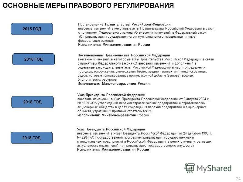 Соответствие муниципальных программ государственным программам