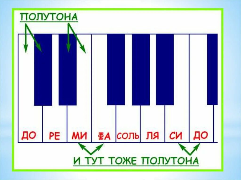 Диез что это. Тон и полутон с диезами и бемолями. Фортепиано бемоль диез знаки. Клавиатура фортепиано для сольфеджио тон полутон. Тон полутон диез бемоль Бекар.