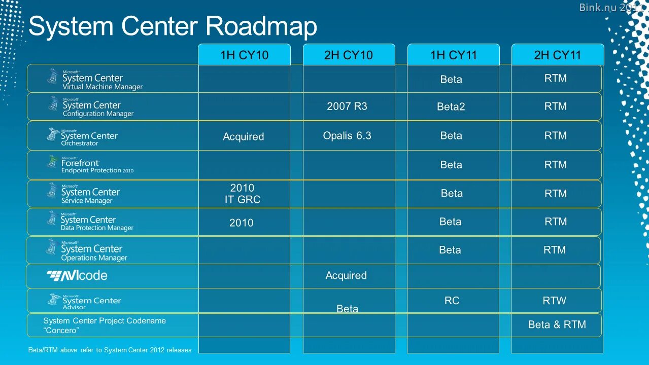 Intel system. System center 2025. intel roadmap 2025. microsoft system center. intel roadmap 2025.