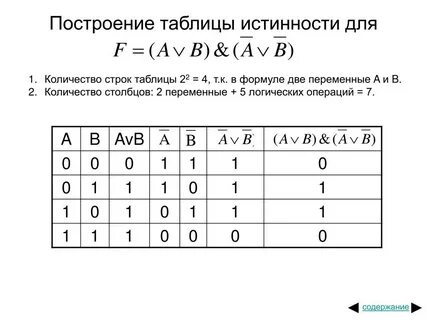 Составить таблицу истинности функции f