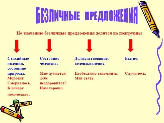 Безличные предложения простое глагольное. Односоставное безличное предложение примеры. Безличные предложения примеры. Безличные предложения в русском. Безлич предложение.