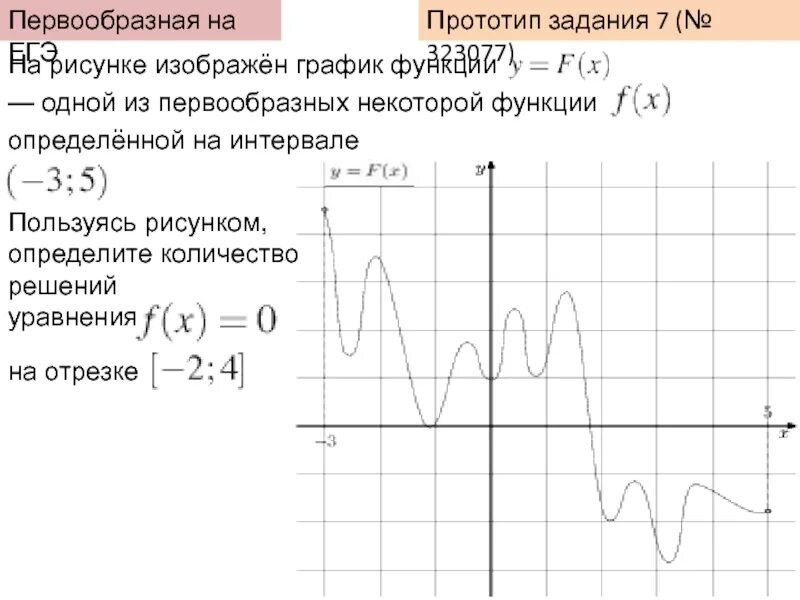 График одной из первообразных функция положительна. На рисунке изображен график функции одна из первообразных. На рисунке изображен график функции одной из первообразных функции. Первообразная. График первообразной ЕГЭ.