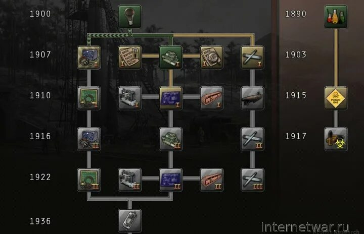 Heart of iron 4 1 мировая. Heart of iron 4 1 мировая. Hearts of iron 4 первая мировая война. мод великая война хои 4. мод "the great war - великая война" для hearts of iron 4.