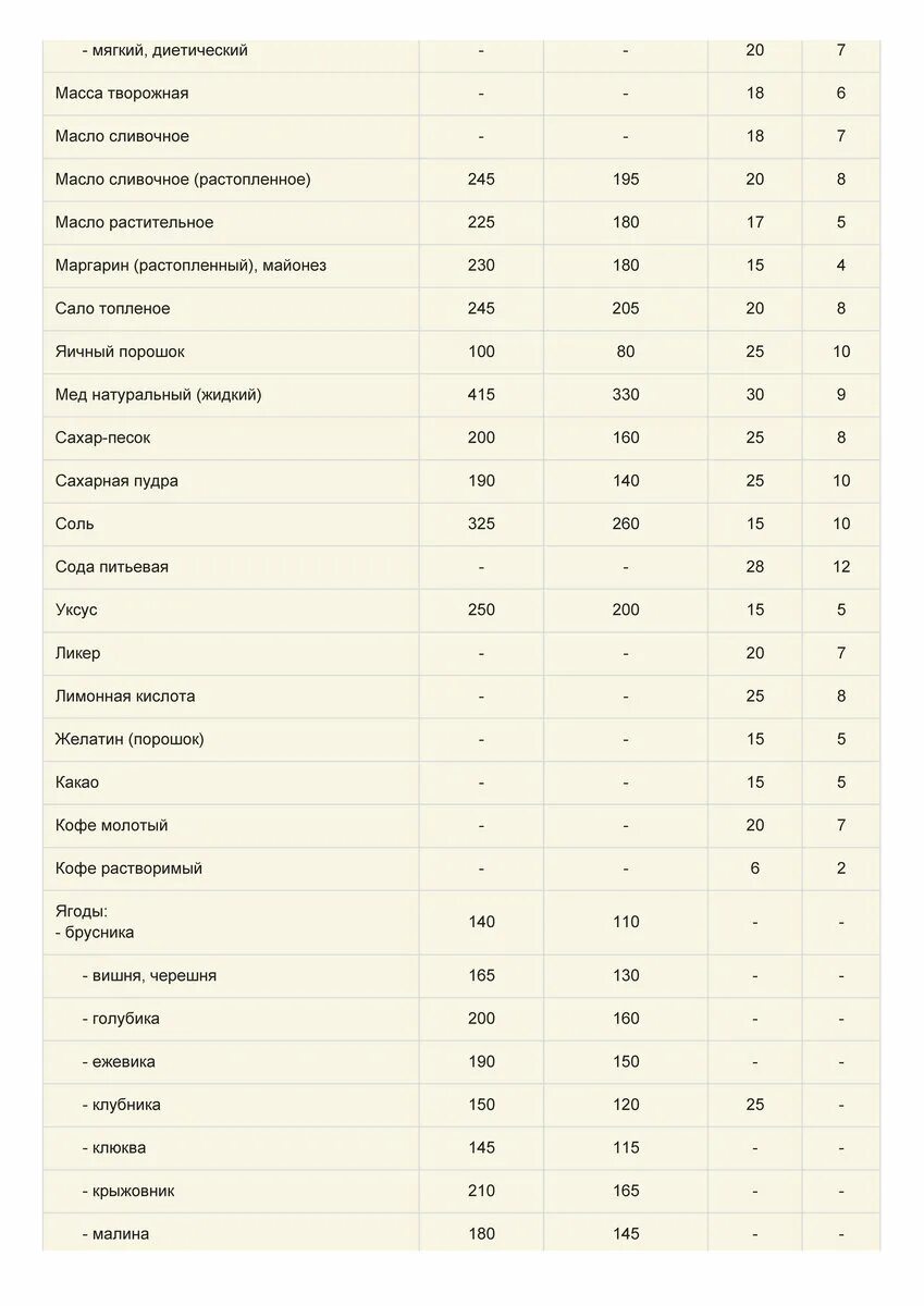 Таблица граммов продуктов в стакане. Граммы в стаканах. Сколько грамм в столовой ложке. Граммы в стаканах таблица.