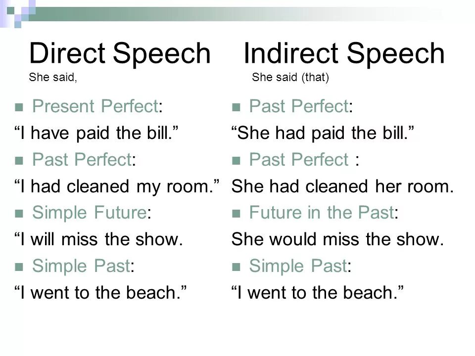 Speech meaning. Direct Speech indirect Speech таблица. Direct indirect Speech примеры. Direct Speech indirect Speech. Direct and indirect Speech правила.