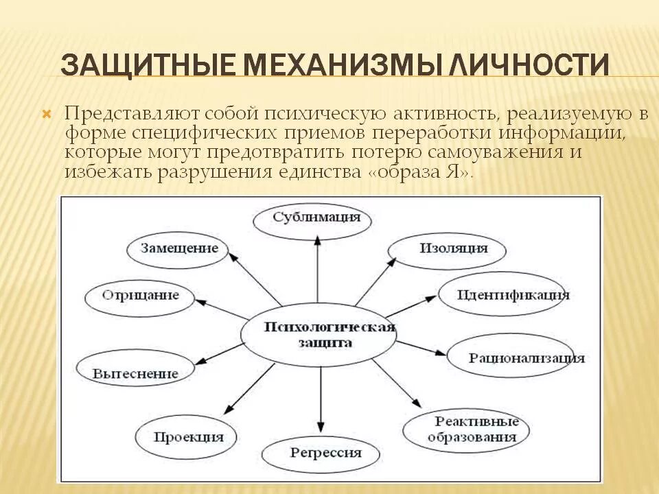 Механизмы психологической защиты личности. Защитные механизмы личности в психологии. Типы защитных механизмов в психологии. Определите защитные механизмы личности. Психологические защиты методики