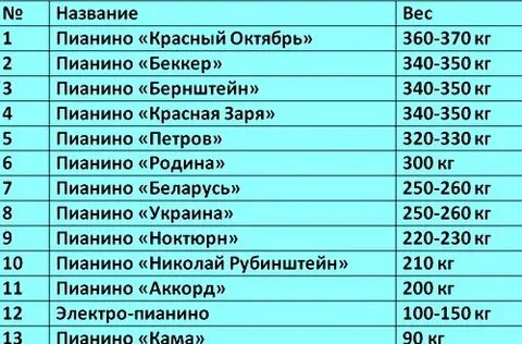 Сколько весит 500000 копеек кг