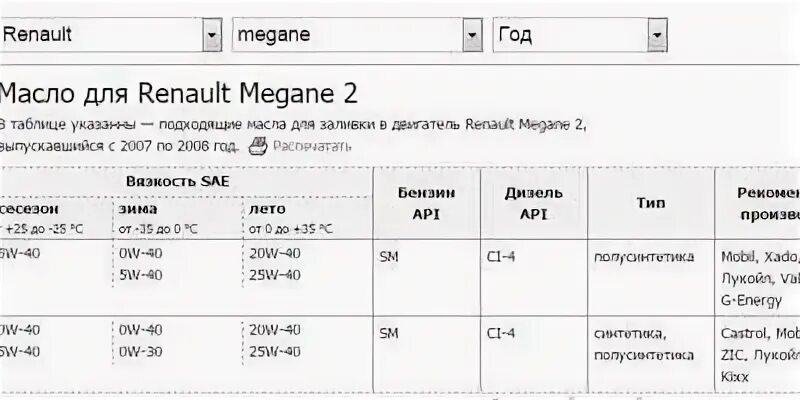 Какое масло залить к9к